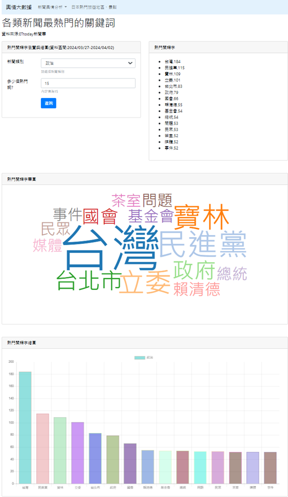 ETtoday新聞雲輿情分析